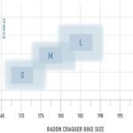 Radon-CRAGGER-8.0-scaled-1.jpg